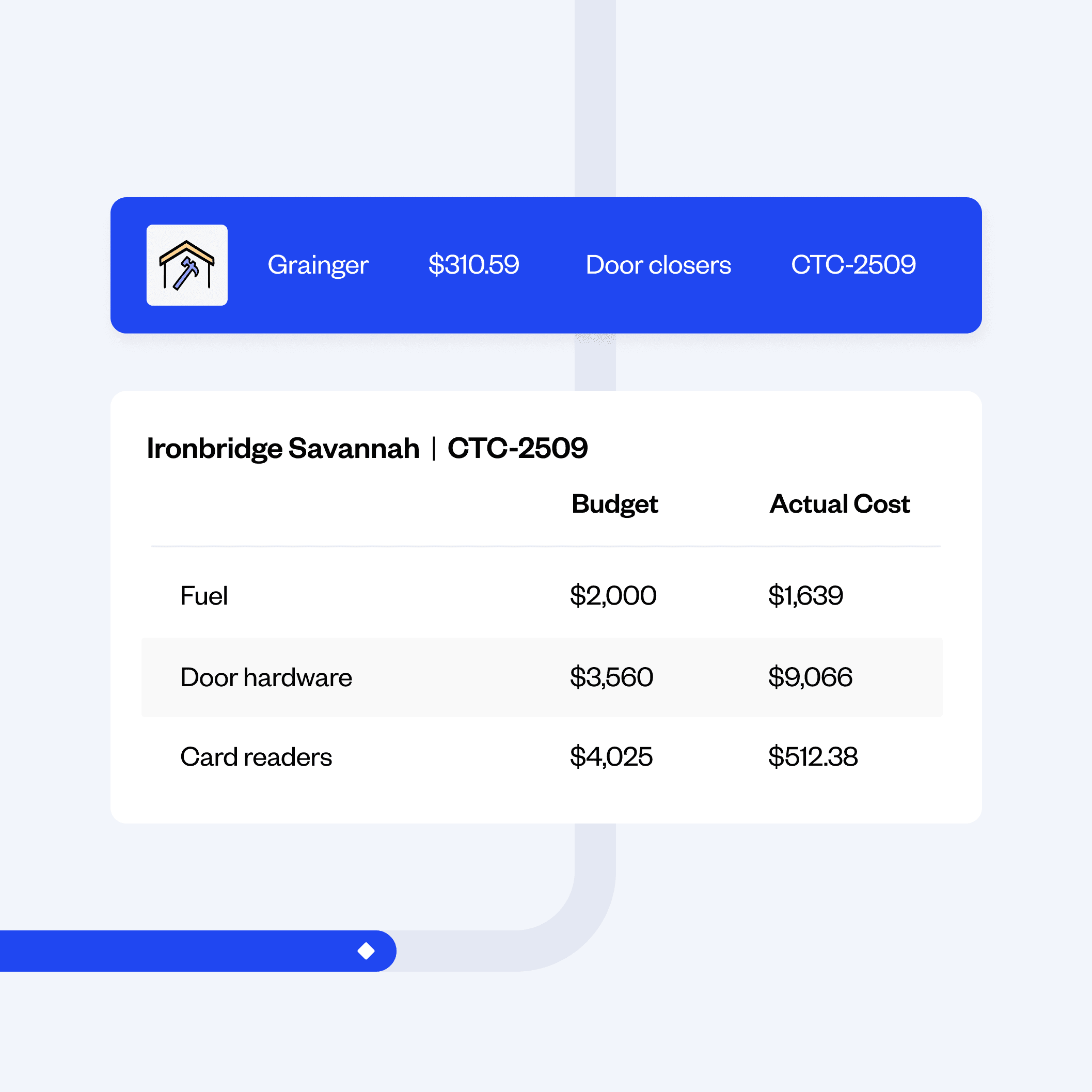 Representation of the BuildOps integration